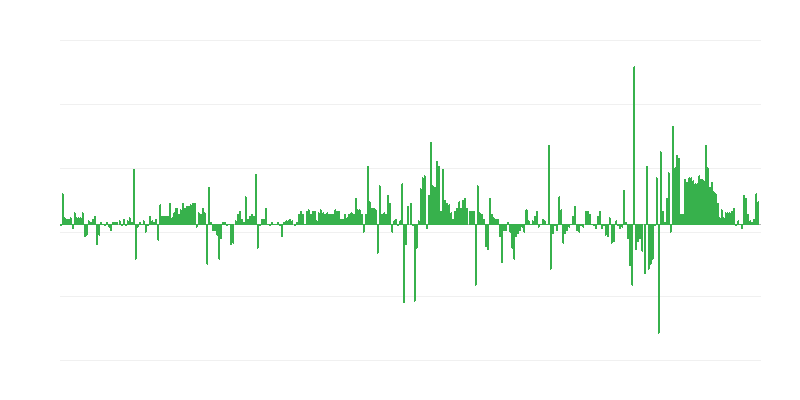 Инфлация – облекло и обувки