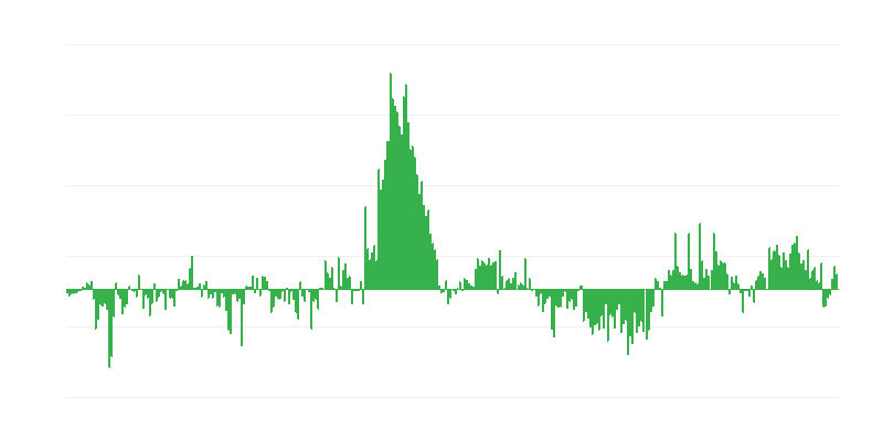 Инфлация – облекло и обувки
