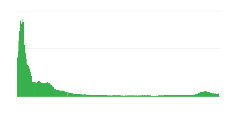 Инфлация – облекло и обувки
