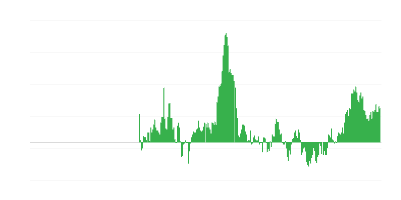Инфлация – облекло и обувки