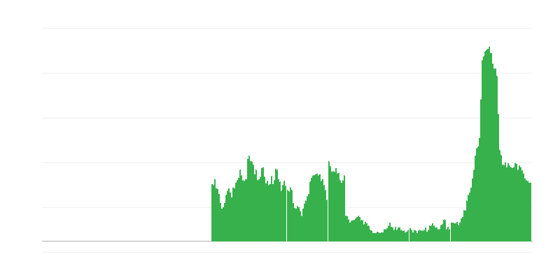 Инфлация – хотели, кафенета и ресторанти