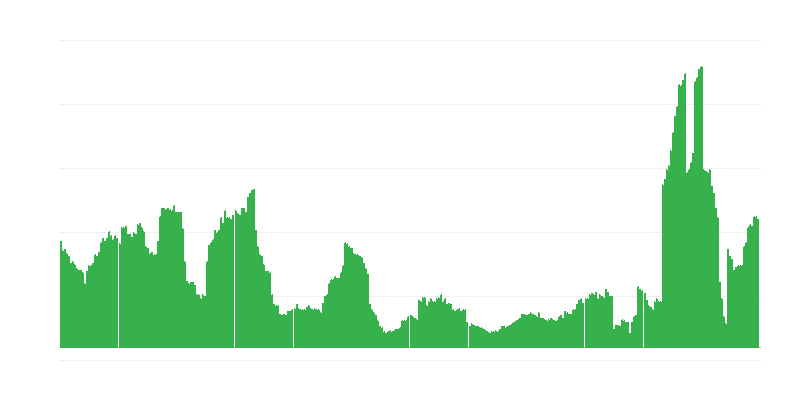 Инфлация – хотели, кафенета и ресторанти