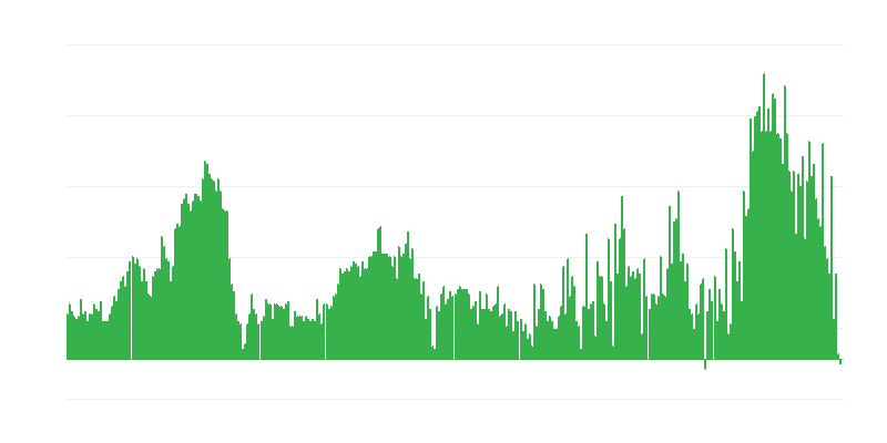 Инфлация – хотели, кафенета и ресторанти