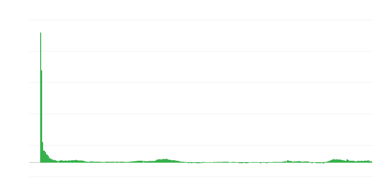 Инфлация – хотели, кафенета и ресторанти