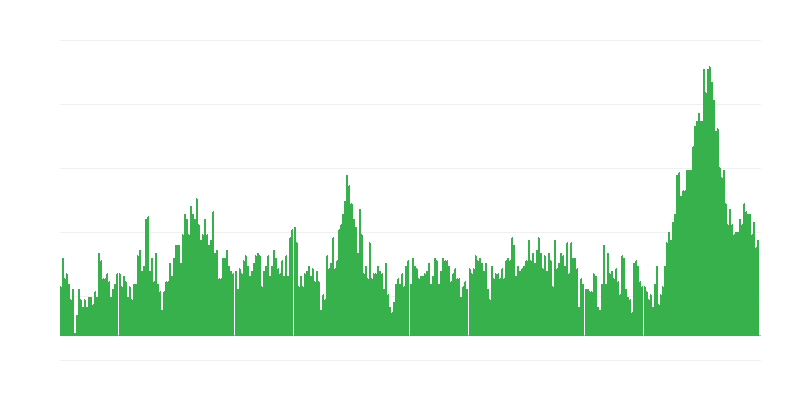 Инфлация – хотели, кафенета и ресторанти