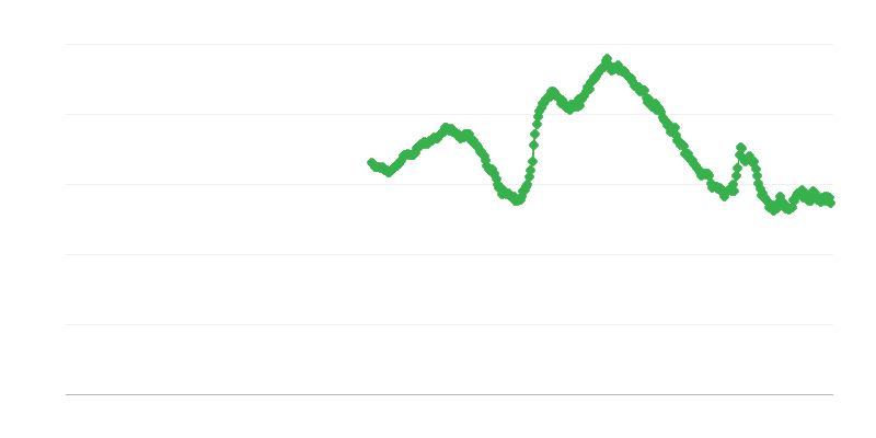 Безработица сред мъже под 25 години