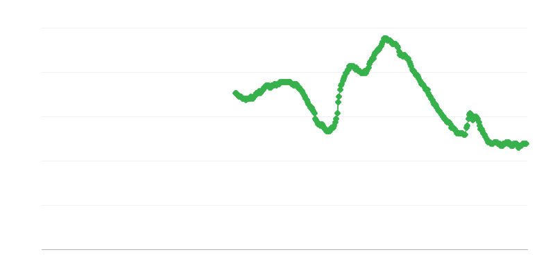 Безработицата сред мъжете