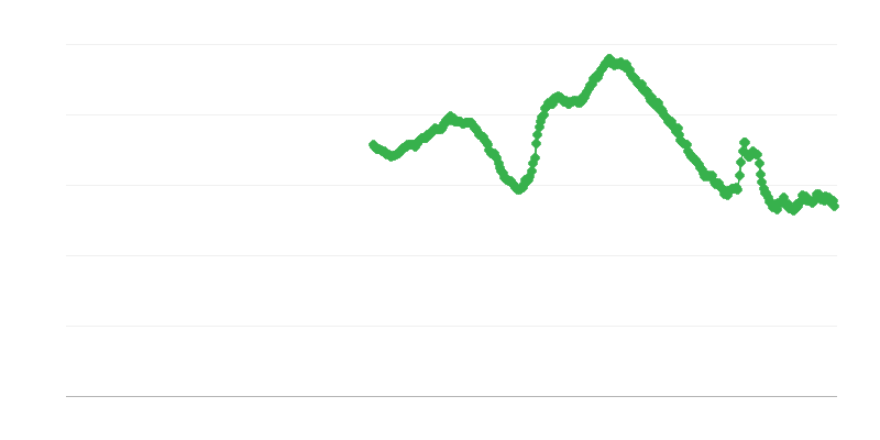 Безработица сред хора под 25 години