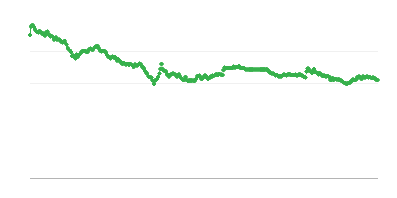 Обменен Курс CZK/EUR