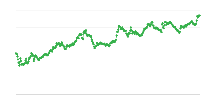 Обменен курс IDR/EUR