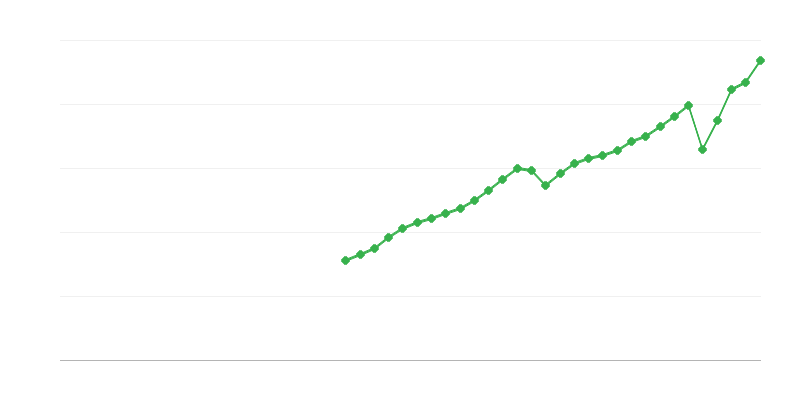 Данъци върху производството и вноса