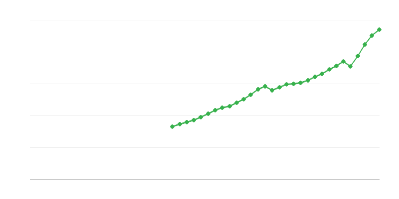 Брутен вътрешен продукт