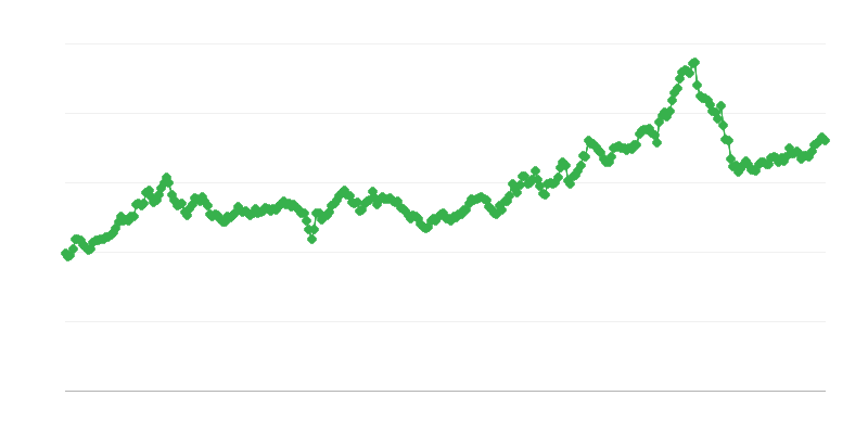 Курс на обмен GEL/EUR