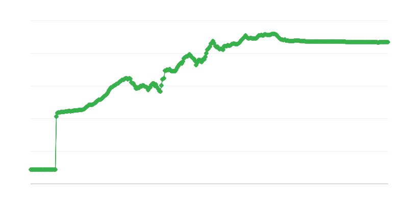 Обменен курс RSD/EUR