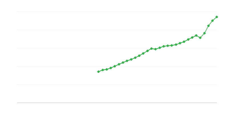 Крайни потребителски разходи