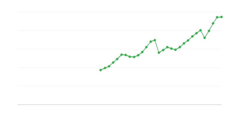Инвестиции в машини, оборудване и оръжия