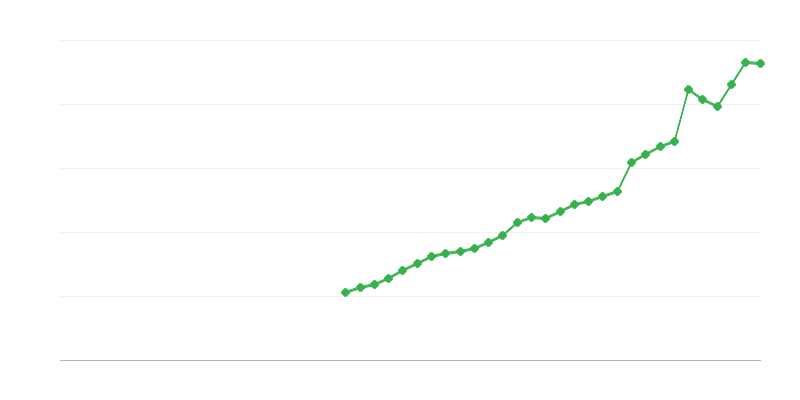 Инвестиции в интелектуална собственост